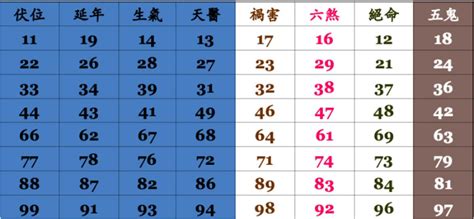 數字吉凶查詢|號碼測吉凶，號碼吉凶查詢，號碼吉凶測試，測號碼吉凶，號碼五。